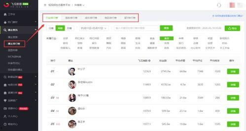 吃瓜网站抖音网红,揭秘网红背后的真实生活！”