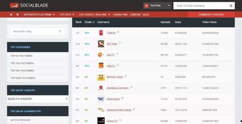 每日吃瓜抖音网红